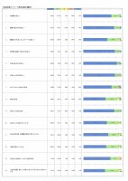 R5年度学校評価アンケート結果.pdfの1ページ目のサムネイル