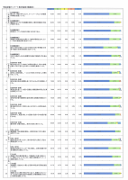 R5年度学校評価アンケート結果.pdfの2ページ目のサムネイル