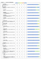 R5年度学校評価アンケート結果.pdfの3ページ目のサムネイル