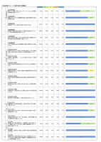 R5年度学校評価アンケート結果.pdfの4ページ目のサムネイル